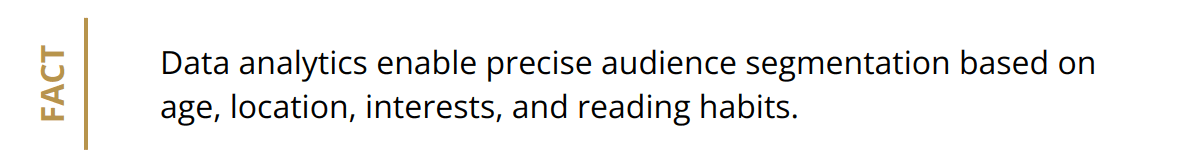 Fact - Data analytics enable precise audience segmentation based on age, location, interests, and reading habits.