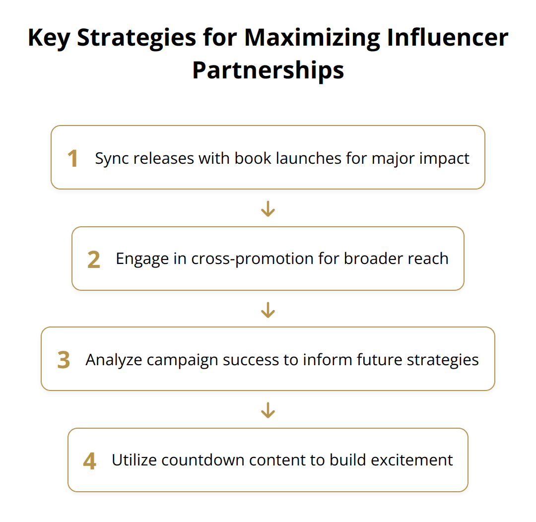 Flow Chart - Key Strategies for Maximizing Influencer Partnerships