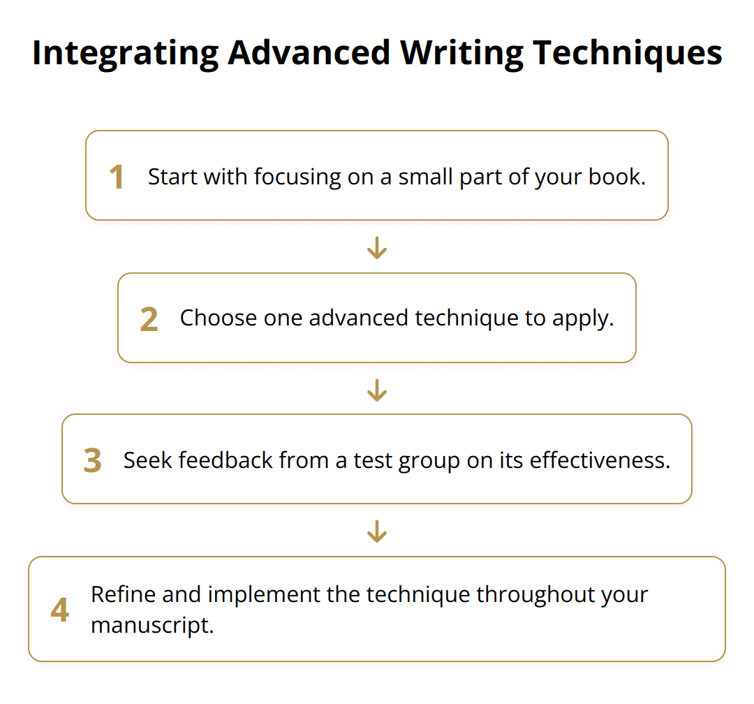 Flow Chart - Integrating Advanced Writing Techniques