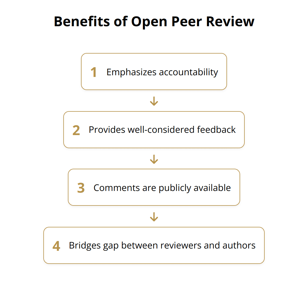 Flow Chart - Benefits of Open Peer Review